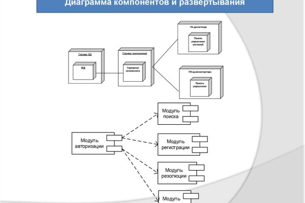 Рабочее зеркало кракен